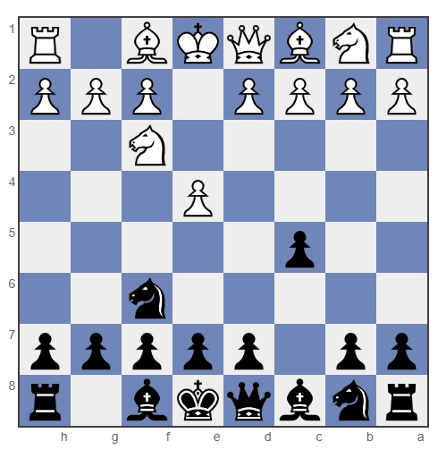 Sicilian Defense, The Nimzowitsch Variation